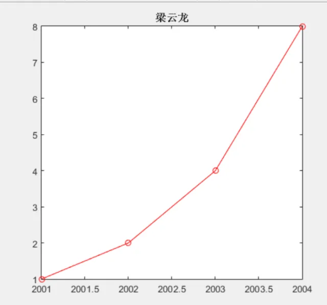 matlab GUI基础6_java